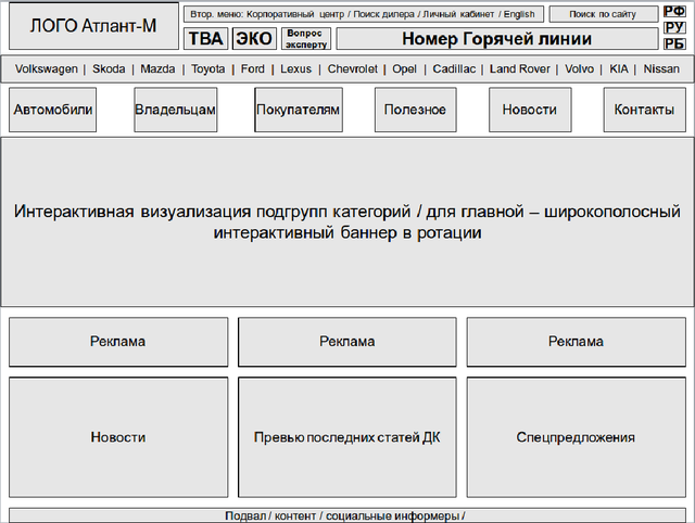 Блок-схема, предоставленная заказчиком