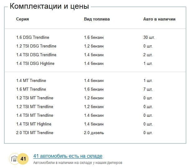 Таблица базовых комплектаций и цен