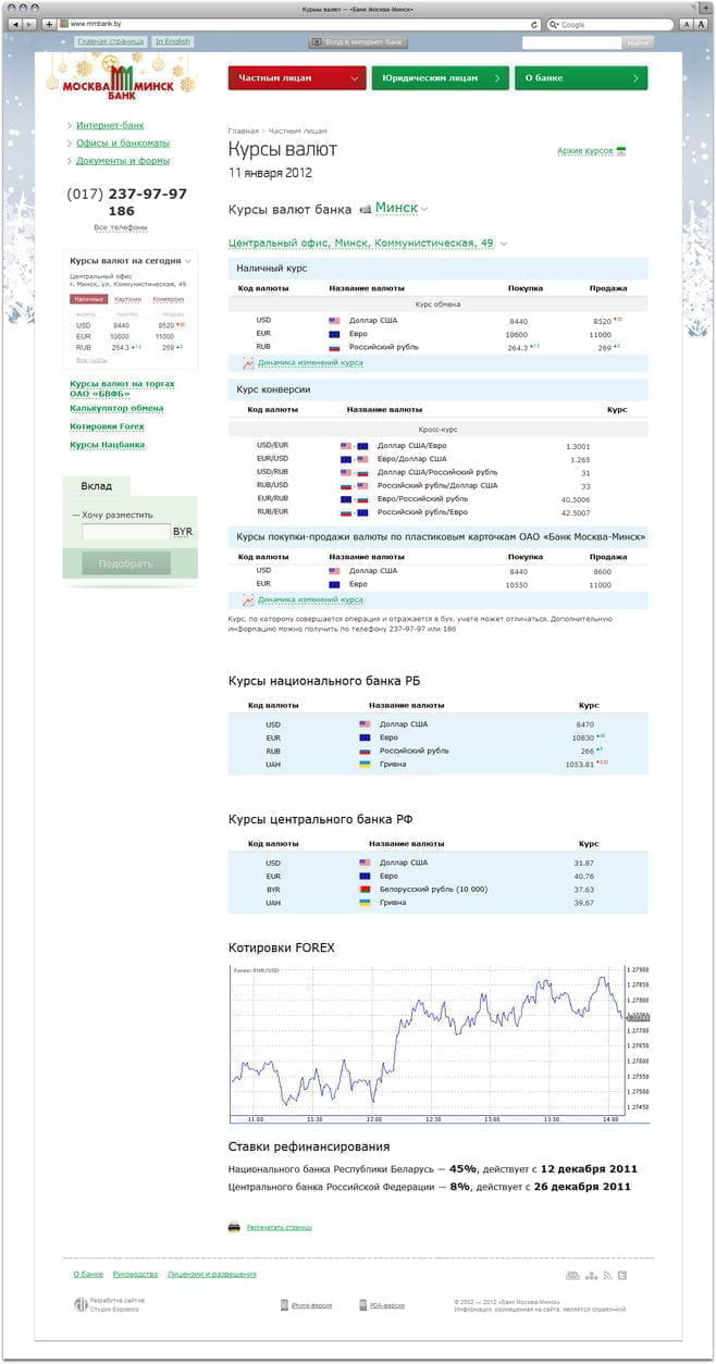 Forex kursi valyut