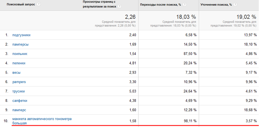 Google Analytics 11