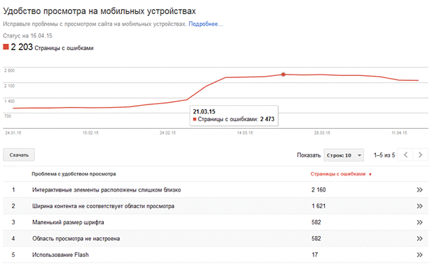 Ошибки с просмотром сайта с мобильных устройств