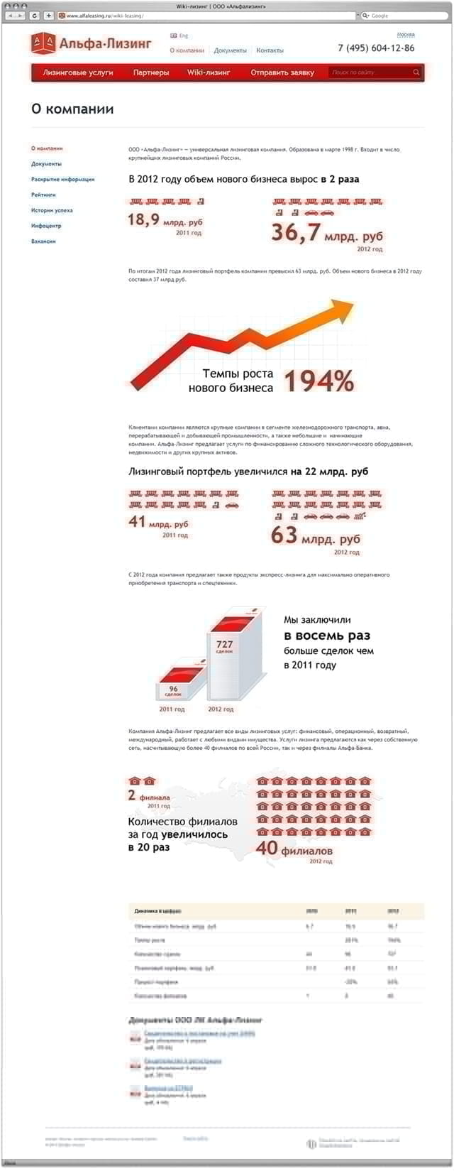 Информационная страница О компании