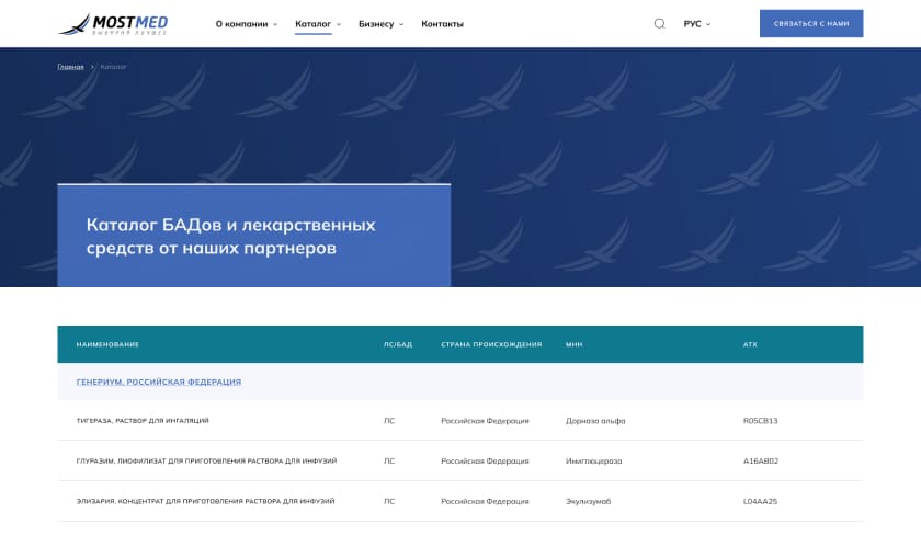 Сводная страница каталога